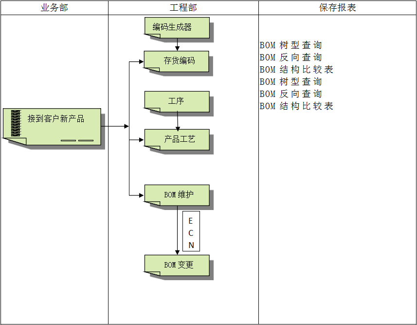 企业建设万搏平台APP-万搏中国ERP管理系统有多重要?
