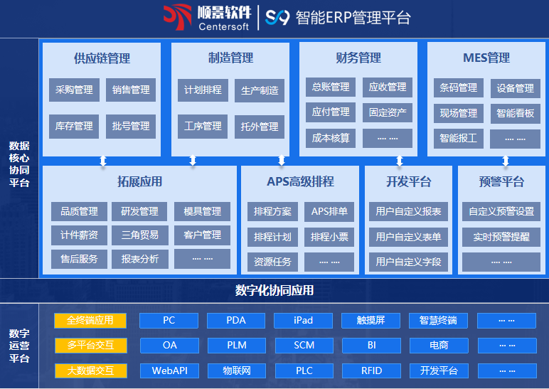万搏平台APP-万搏中国S9 ERP系统