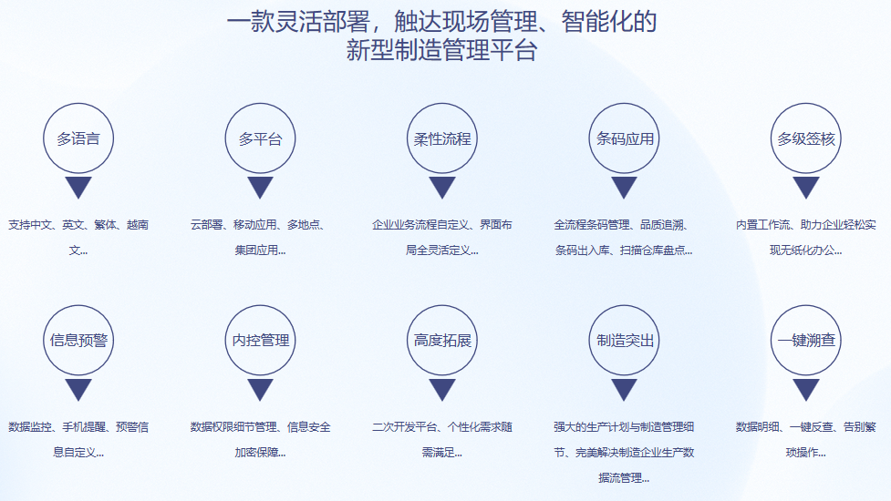 万搏平台APP-万搏中国S9 ERP系统