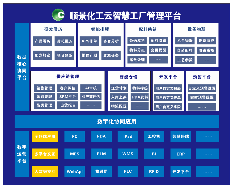 万搏平台APP-万搏中国化工云智慧工厂管理平台